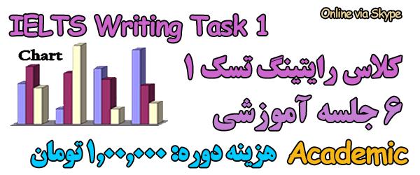 IELTS writing task 1 academic آموزش تکنینک های رایتینگ آکادمیک تسک 1 آیلتس
